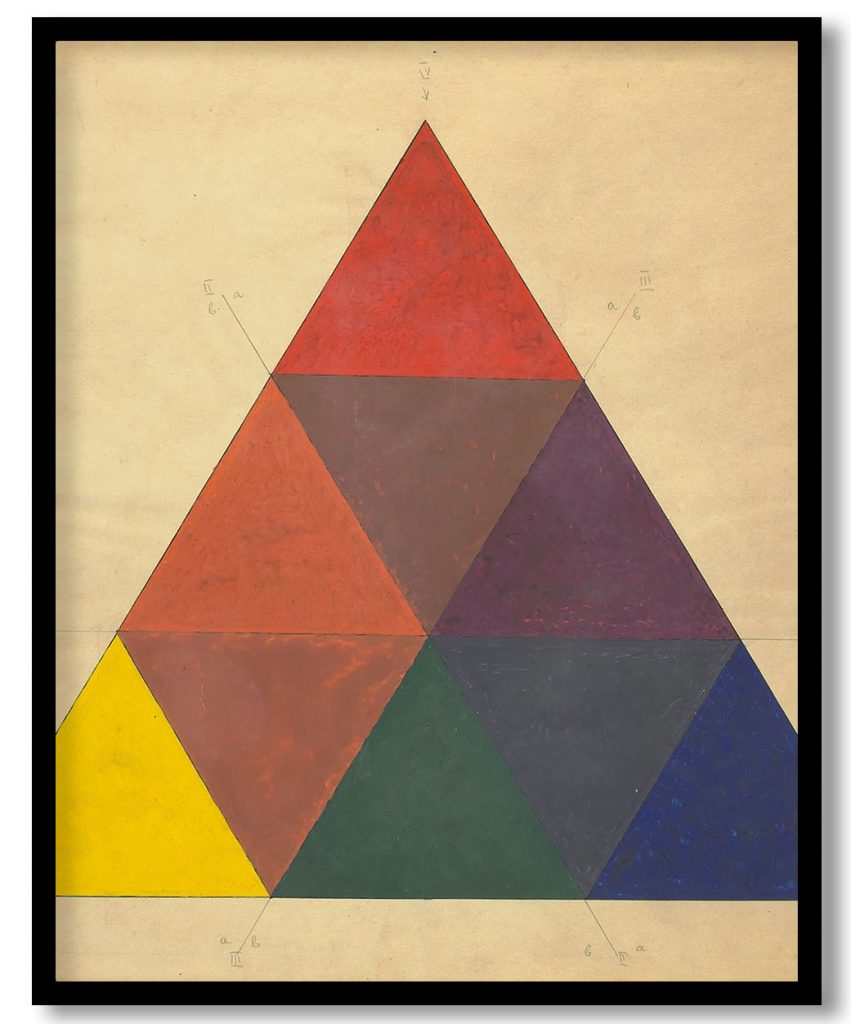 Color triangle by Wassily Kandinsky (1925-33)